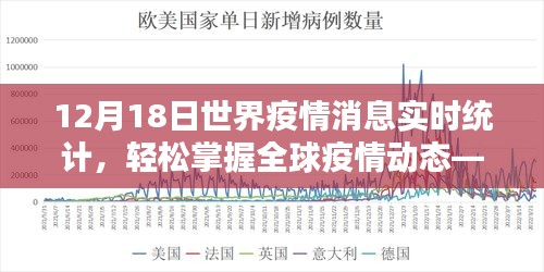 全球疫情动态尽在掌握，12月18日世界疫情消息实时统计步骤指南