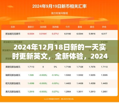 2024年12月18日全新英文实时更新与产品评测体验