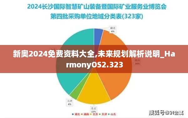 新奥2024免费资料大全,未来规划解析说明_HarmonyOS2.323