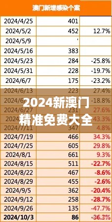 2024新澳门精准免费大全,问题总结执行方案_Advance16.537