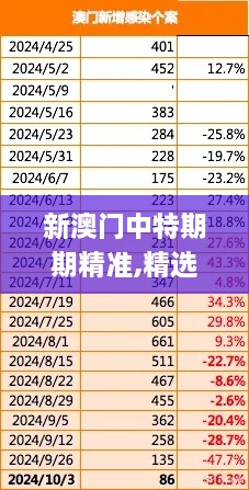 新澳门中特期期精准,精选解读100%精准_AP15.444