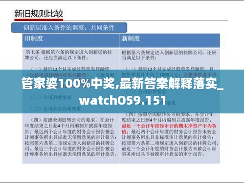 管家婆100%中奖,最新答案解释落实_watchOS9.151