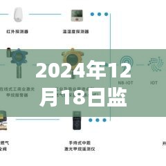 2024年实时监控设备技术革新与发展概览