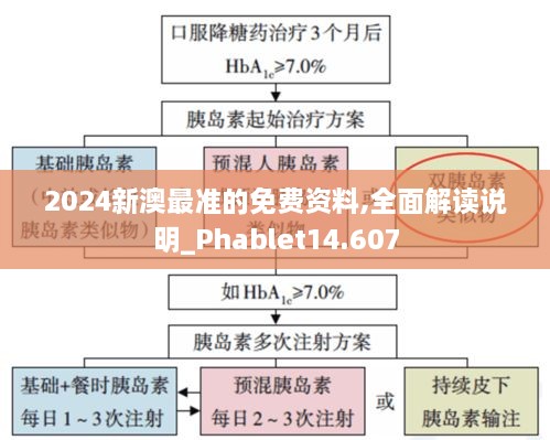 2024新澳最准的免费资料,全面解读说明_Phablet14.607