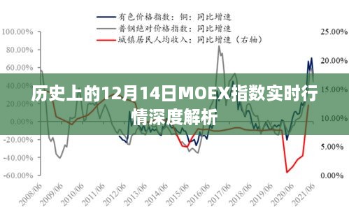 历史上的MOEX指数实时行情深度解析，聚焦十二月十四日数据