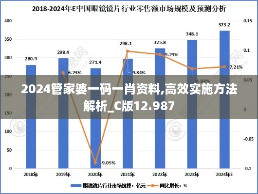 2024管家婆一码一肖资料,高效实施方法解析_C版12.987