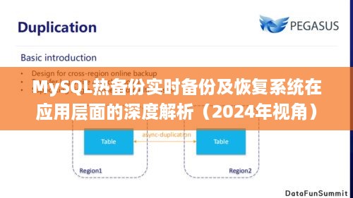 MySQL热备份实时备份及恢复系统深度解析，应用层面的视角（2024年）