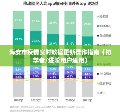 海安市疫情实时数据更新操作指南，从初学者到进阶用户的全面指南