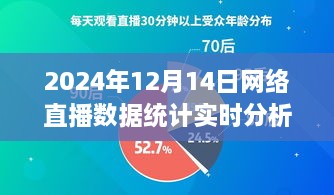 2024年网络直播数据统计实时分析，洞悉直播行业发展趋势