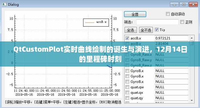 QtCustomPlot实时曲线绘制的诞生、演进与里程碑时刻——纪念12月14日