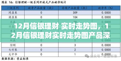 12月信银理财实时走势图解析与产品深度评测