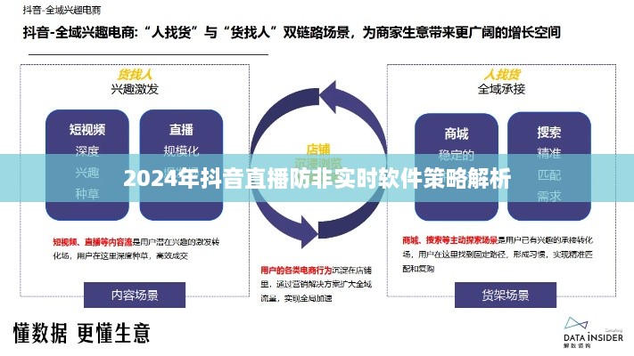 2024年抖音直播防非实时软件策略深度解析