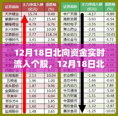 12月18日北向资金涌动，探索自然美景与股市奇妙之旅