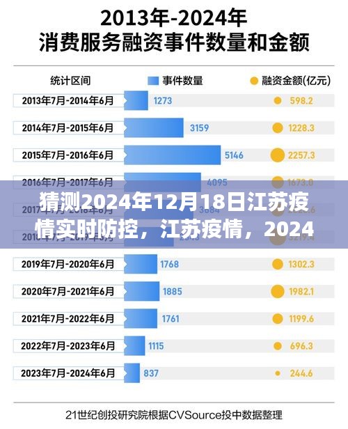 江苏疫情实时防控洞察，聚焦2024年12月18日的防控洞察与趋势预测