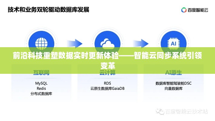 智能云同步系统引领数据实时更新变革新篇章