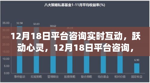 跃动心灵，成就自信与成就感的舞蹈——12月18日平台咨询实时互动体验日。