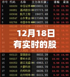 12月18日实时股票信息解析与深度探讨