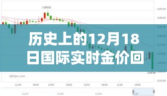 今日黄金回购深度解析，回顾历史上的黄金价格与实时国际金价回购动态