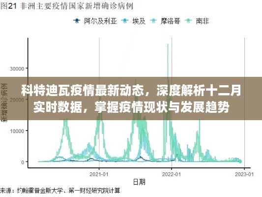 科特迪瓦疫情最新动态深度解析，十二月实时数据揭示疫情现状与发展趋势