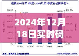 超越梦想，飞跃未来，实时码率新纪元下的自信与成就之巅（实时码率突破至10000）