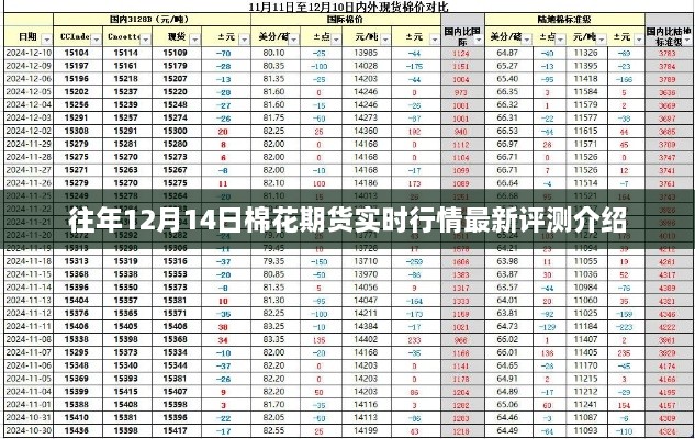 往年12月14日棉花期货实时行情深度解析与最新评测介绍