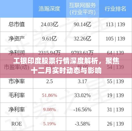 工银印度股票行情深度解析，聚焦十二月实时动态与影响因素