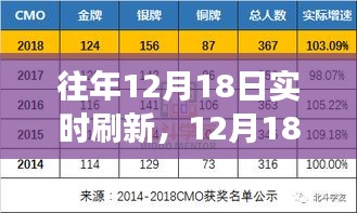 12月18日实时刷新，学习变化中的自信与成就感之旅