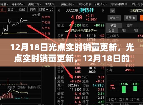 数字狂欢背后的故事，12月18日光点实时销量更新揭秘