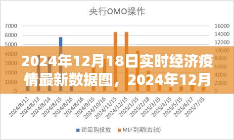 2024年12月18日全球经济疫情最新动态与数据解析，实时数据图汇总