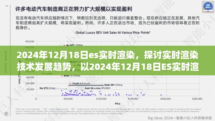 2024年实时渲染技术发展趋势探讨，以ES实时渲染为例