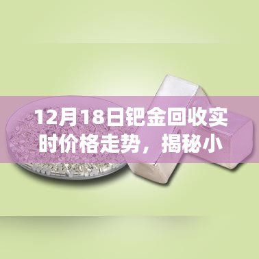 揭秘钯金回收背后的故事，实时价格走势与小巷深处的宝藏探索（12月18日）