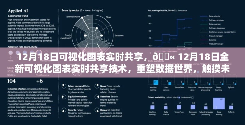 重塑数据世界，触摸未来生活的可视化图表实时共享技术