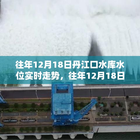 往年12月18日丹江口水库水位实时走势及分析概览