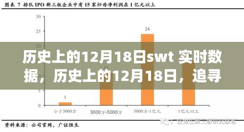 追寻自然美景之旅，历史上的十二月十八日SWT实时数据与内心宁静启程的探寻之路