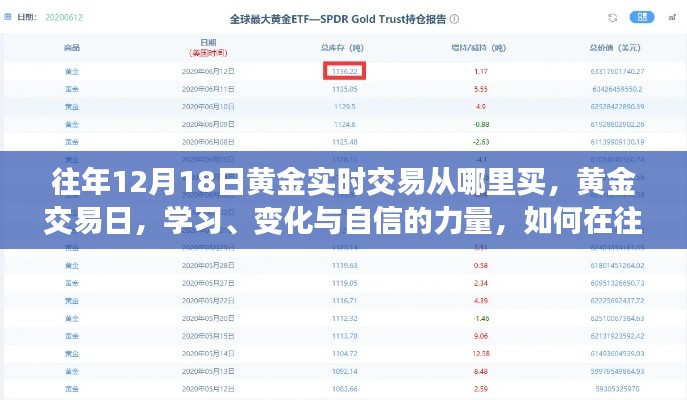 往年12月18日黄金交易日的机遇，实时交易、学习与自信的力量如何把握黄金交易机遇？