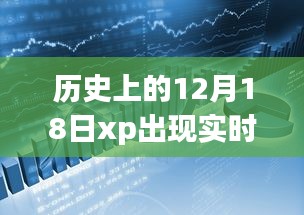 历史上的十二月十八日，XP实时调试的诞生与重大时刻回顾