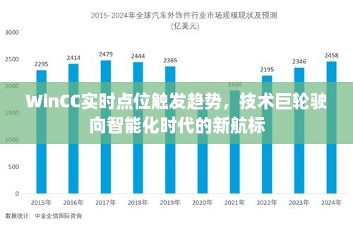 WinCC实时点位触发趋势，智能化时代的技术新航标