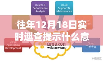 揭秘往年12月18日实时巡查提示新功能，科技引领下的生活新篇章开启