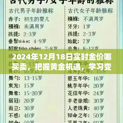 把握黄金机遇，揭秘黄金市场变化，学习买卖策略——黄金市场启示录 2024年12月18日实时金价买卖指南