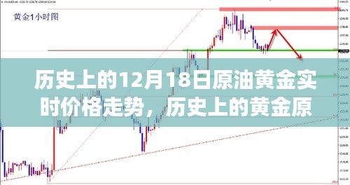 黄金原油之旅，探寻历史价格走势与内心平静的冒险之路