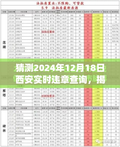 揭秘未来交通动态，2024年西安实时违章查询指南与预测分析