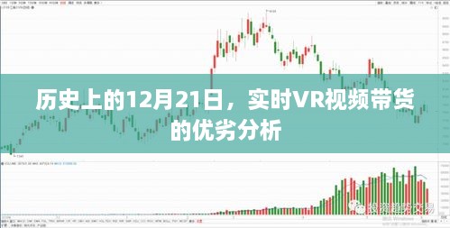 实时VR视频带货的优劣分析，历史上的12月21日回顾