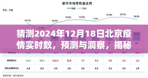 揭秘，2024年12月18日北京疫情实时动态预测与洞察揭秘