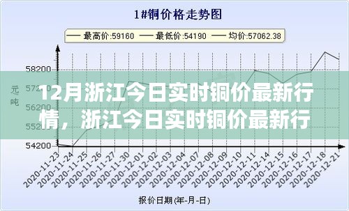 浙江铜价最新行情及市场走势分析（实时更新）