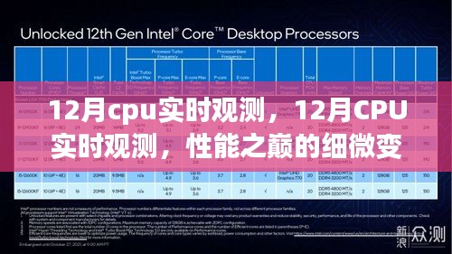 12月CPU性能细微变化实时观测