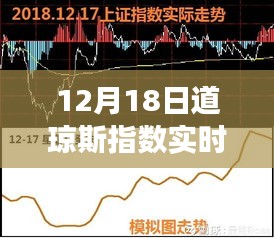 12月18日道琼斯指数实时图解析，市场洞察与特殊日子的影响