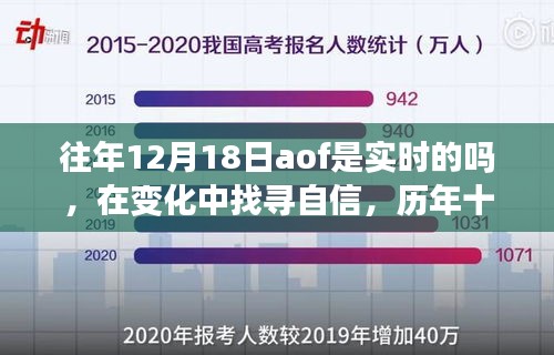 历年十二月十八日的AOF实时之旅，探寻自信与变化的力量