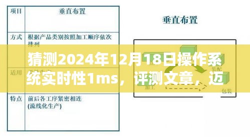 毫秒级飞跃，未来操作系统实时性预测与评测——以2024年12月18日为界