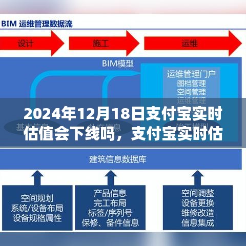 支付宝实时估值功能深度解析，功能下线预测、用户体验分析与未来走向探讨