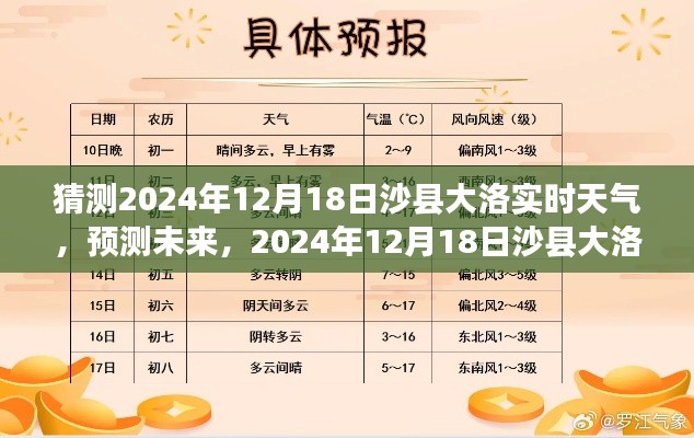 2024年12月18日沙县大洛天气预报探索，实时天气及未来趋势预测